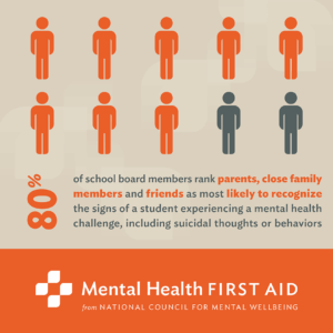 80% of school board members