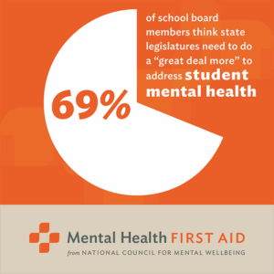 69% of school board members